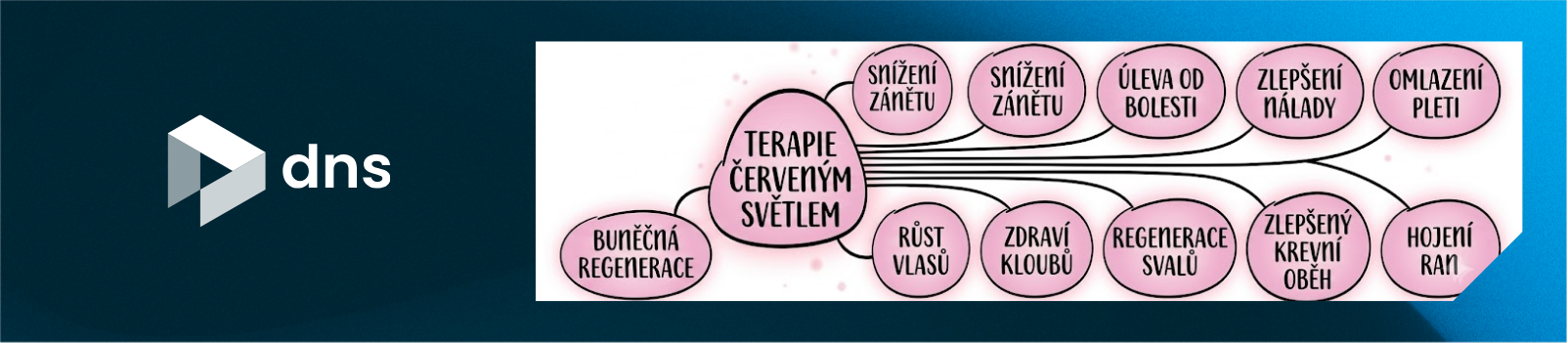 Terapie červeným světlem